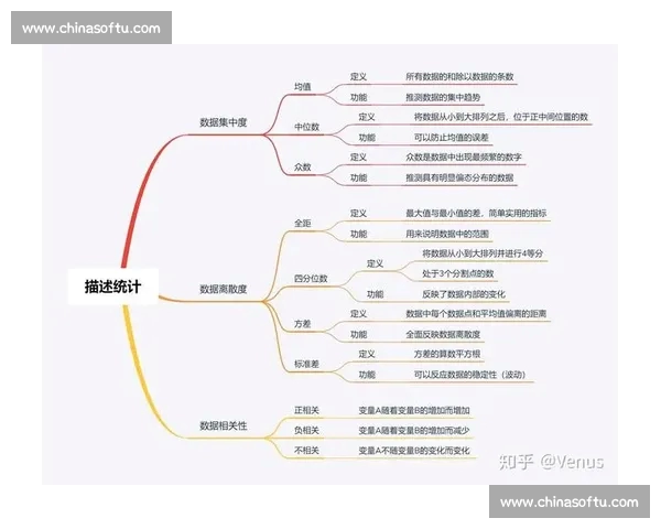 基于多维数据分析的足球球队综合实力评估方法研究模型与应用探索