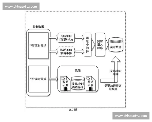 基于数据分析的体育赛事走势预测与投注技巧研究与实战应用指南