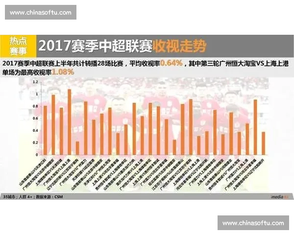 围绕体育比赛数据来源的整合分析与应用发展研究模式与前景