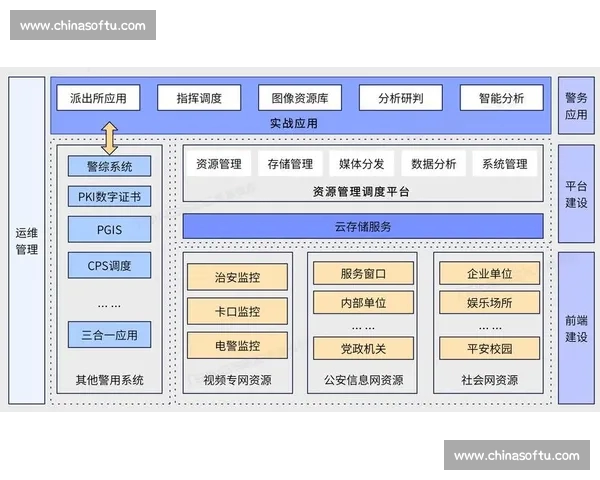 基于大数据与智能算法的体育竞技分析数据平台建设与应用