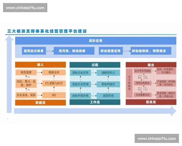 面向数据驱动的体育分析网页版综合洞察与决策支持平台体系方案 - 副本 - 副本 (2)