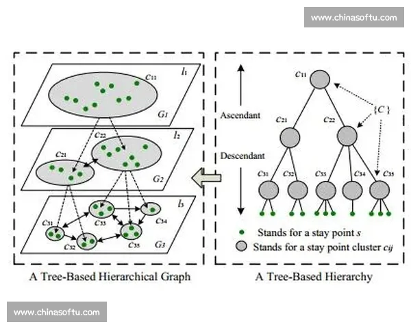 基于数据挖掘的足球球队客场表现稳定性与胜负影响因素深度分析研究