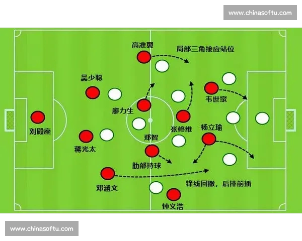 围绕足球首发阵容配置与战术适配的深度分析与实战策略探讨