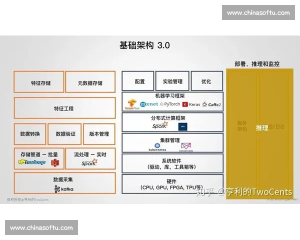 基于大数据分析的篮球三分球命中率演变趋势与战术价值研究